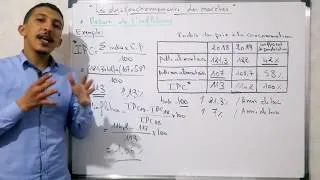 Miniature : L'inflation