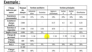 Miniature : Comptabilité Analytique S3 partie 10  le tableau de répartition des charges indirectes 13
