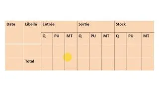 Miniature : Comptabilité Analytique S3 partie 4 la méthode d'inventaire permanent des stock  1