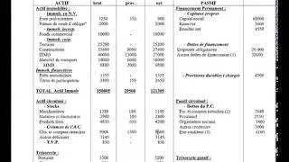 Miniature : examen sur bilan fonctionnel