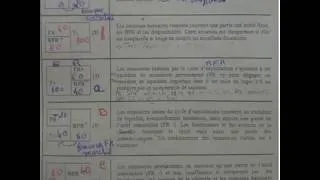 Miniature : commentaire de bilan fonctionnel