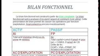 Miniature : bilan fonctionnel