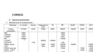 Miniature : bilan financier exam 2015 fsjes souissi