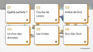 Miniature : Comment mesurer mathématiquement les inégalités dans le monde  ?