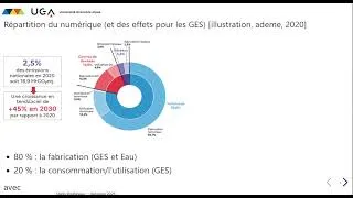 Miniature : Impacts Écologiques Du Numérique, message aux Développeurs, fin d'un cours d'Archi des Ordinateurs.