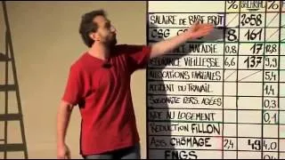 Miniature : Le travail | Franck Lepage & Gaël Tanguy [Conférence gesticulée]