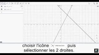 Miniature : Résoudre graphiquement un système de deux équations à deux inconnues  - GGb
