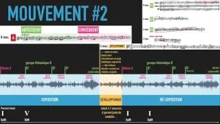 Miniature : Mozart - Divertimento en Ré majeur - KV136