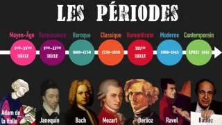 Miniature : Histoire de la musique