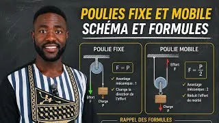 Miniature : Poulie fixe et mobile 