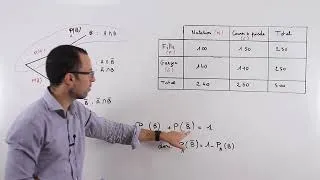 Miniature : 3/ 4 probabilités arbre et evénement contraire 1080p
