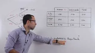 Miniature : 2/ 4 découvrir un arbre de probabilités   règles de calculs v1 1080p