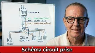 Miniature : Comment faire un schéma de son circuit prise de courant avant de commencer les travaux
