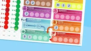 Miniature : Tutoriel - Jeu #Aventure Entrepreneur (édition 2022) - Partie 3 - Étape 1 de chaque tour