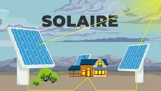 Miniature : Les énergies renouvelables