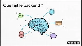 Miniature : Python pour le Backend EXPLIQUÉ SIMPLEMENT (Ce que personne ne t’explique)