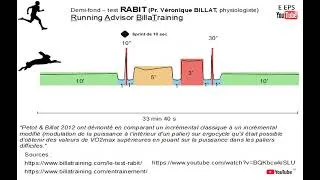 Miniature : Demi fond - LeTest RABIT et notion de signature vitesse