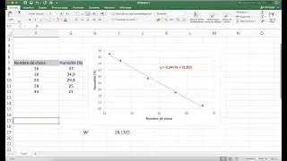 Miniature : Droite de tendance sur EXCEL