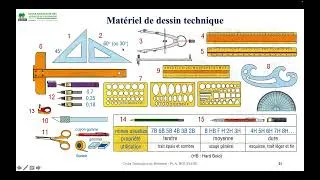 Miniature : Initiation au Dessin technique : (Partie 2)