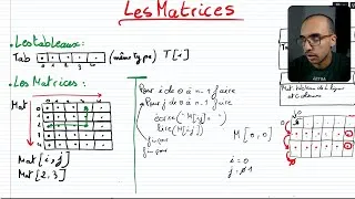 Miniature : Les Matrices en Algorithme (Tableaux de 2 dimensions)