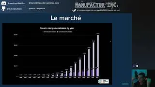 Miniature : Presentation sur le developpement de jeu-video en indépendant - Not a Name - 21/09/2024