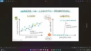 Miniature : Apprendre la régression linéaire sur Excel | Introduction à l’IA