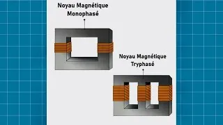 Miniature : Le circuit magnétique expliqué !