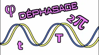 Miniature : C'est quoi le déphasage et pourquoi 2π dans certaines formules ?