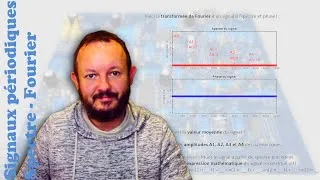Miniature : Signaux périodiques, spectre : Fourier
