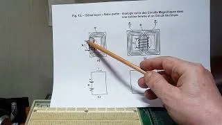 Miniature : 15ème leçon - 6ème partie - Circuits ferromagnétiques