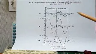 Miniature : 15ème leçon - 4ème partie - Impédance Électrique d'une Inductance, en Série avec une Résistance