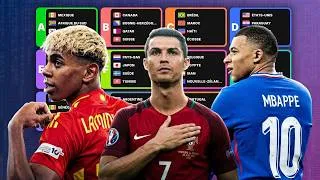 Miniature : Mon code a simulé 100 000 fois la Coupe du Monde 2026.