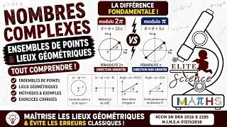 Miniature : NOMBRES COMPLEXES : Ensembles de points & lieux géométriques 🔥