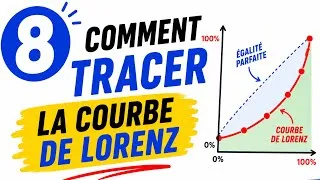 Miniature : La logique de la courbe de Lorenz et Coefficient de Gini