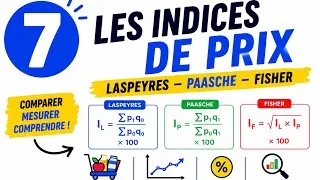 Miniature : Comprendre la logique des indices de prix