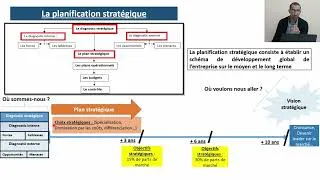 Miniature : La planification stratégique (Schéma récapitulatif)