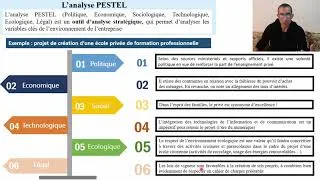 Miniature : L'ANALYSE PESTEL -C'est Quoi ?-