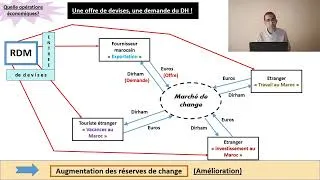 Miniature : Marché de change (concepts de base)