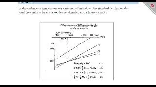 Miniature : Série sup : diagramme d'Ellingham