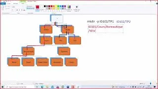 Miniature : TP Gestion des répertoires et fichiers sous Linux