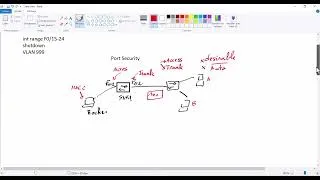 Miniature : Sécurité d'un système informatique -TP2 - Sécurité des ports