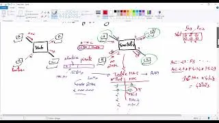 Miniature : Sécurité d'un système informatique -TP1 - MAC FLOODING