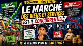 Miniature : Economie - Chapitre 5 : Le marché des biens et des services est il concurrentiel ?