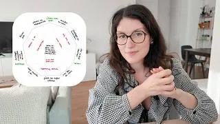 Miniature : (Méthode complète) En finir avec la nourriture doudou : et maigrir pour toujours