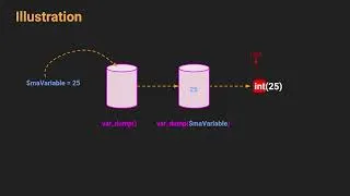 Miniature : Var_dump : Votre allié ultime dans le débogage PHP