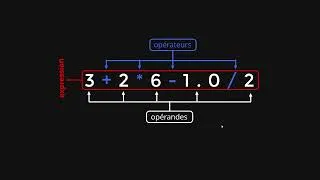 Miniature : Maîtrisez les Opérateurs Arithmétiques dans PHP