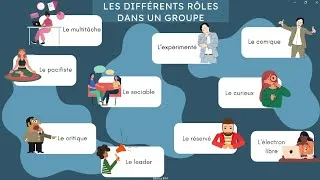 Miniature : Les rôles dans un groupe