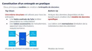 Miniature : ETU CIMES Principes de construction des entrepôts de données de santé - Bastien Rance