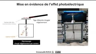Miniature : electroscope