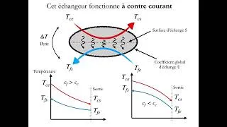 Miniature : l'échangeur thermique: l'essentiel.